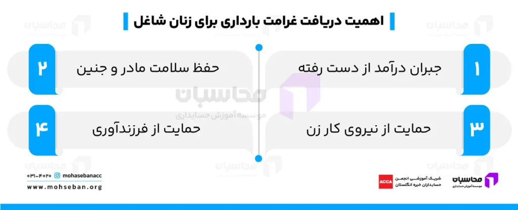 غرامت ایام بارداری؛ شرایط دریافت، نحوه محاسبه + مبلغ غرامت 2 اهمیت دریافت غرامت بارداری