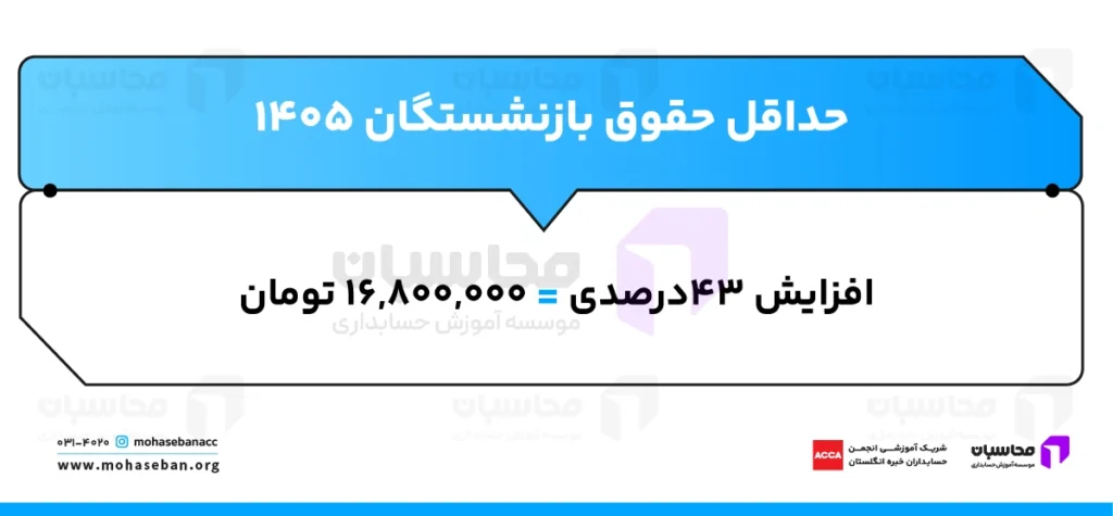 حقوق بازنشستگان 1405 تامین اجتماعی، کشوری و لشکری مشخص شد! 2 حداقل حقوق بازنشستگان تامین اجتماعی در سال 1405