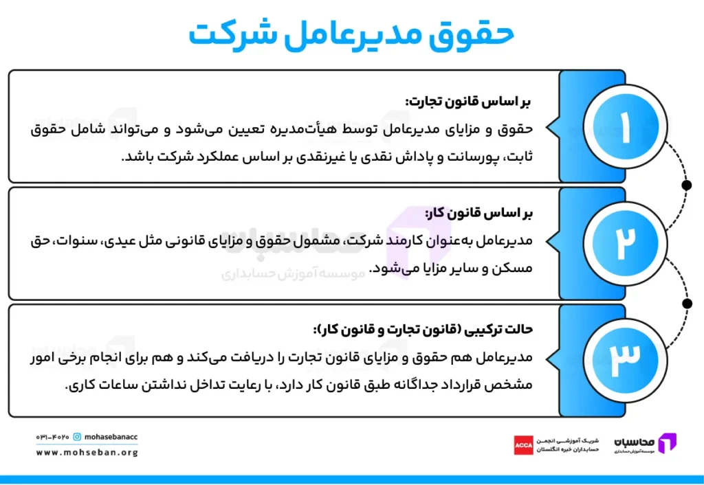 حقوق مدیرعامل شرکت 