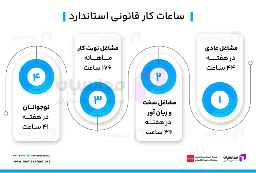 محاسبه موظفی سال ۱۴۰۵ 3 ساعت موظفی ۱۴۰۵ کارگران براساس گروه بندی مشاغل