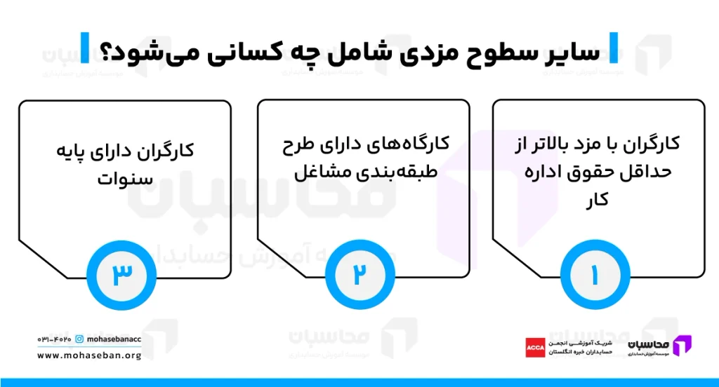 سایر سطوح مزدی ۱۴۰۵؛ جدول + محاسبه مبلغ 4 سایر سطوح مزدی شامل چه کسانی است؟