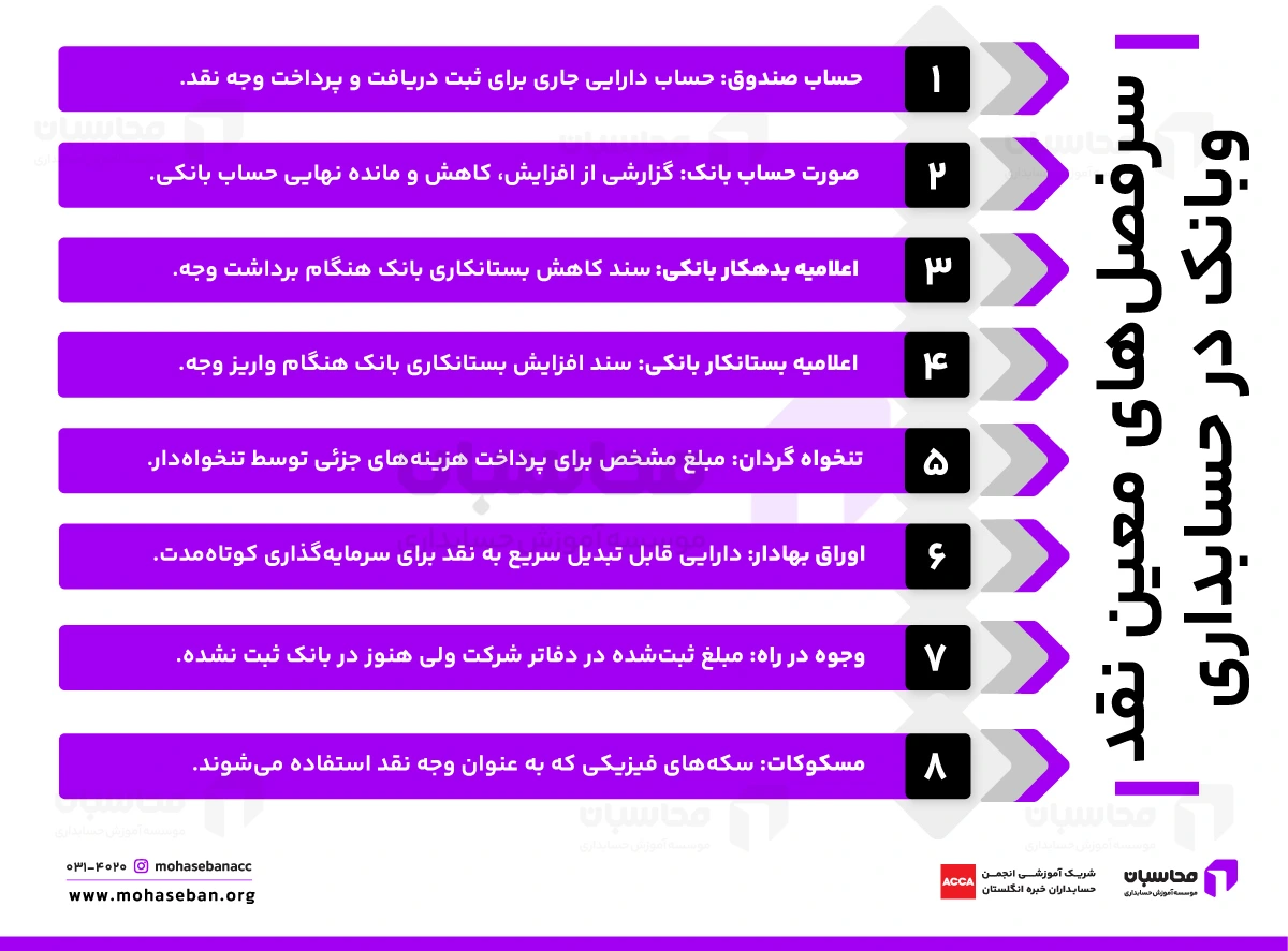 سرفصلهای معین نقد و بانک در حسابداری