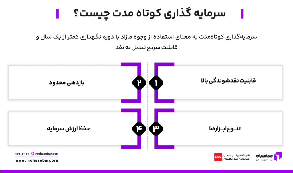 سرمایه گذاری کوتاه مدت در حسابداری چیست؟ 2 سرمایه گذاری کوتاه مدت چیست؟