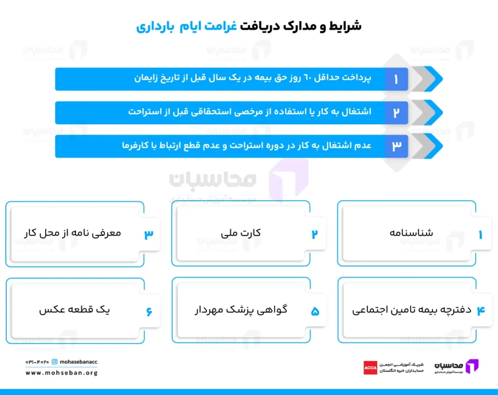 غرامت ایام بارداری؛ شرایط دریافت، نحوه محاسبه + مبلغ غرامت 3 شرایط و مدارک دریافت غرامت ایام بارداری