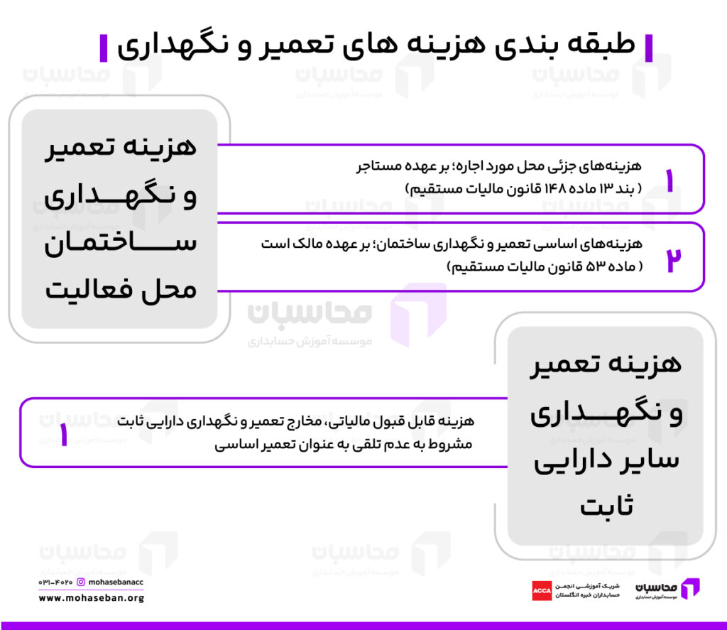 هزینه تعمیر و نگهداری در حسابداری چیست؟ نحوه محاسبه + ثبت هزینهها 3 طبقه بندی هزینه های تعمیر و نگهداری روزمره
