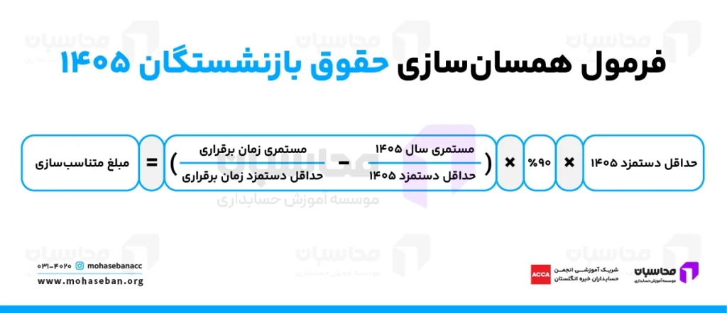 حقوق بازنشستگان 1405 تامین اجتماعی، کشوری و لشکری مشخص شد! 3 فرمول همسانسازی حقوق بازنشستگان ۱۴۰۵