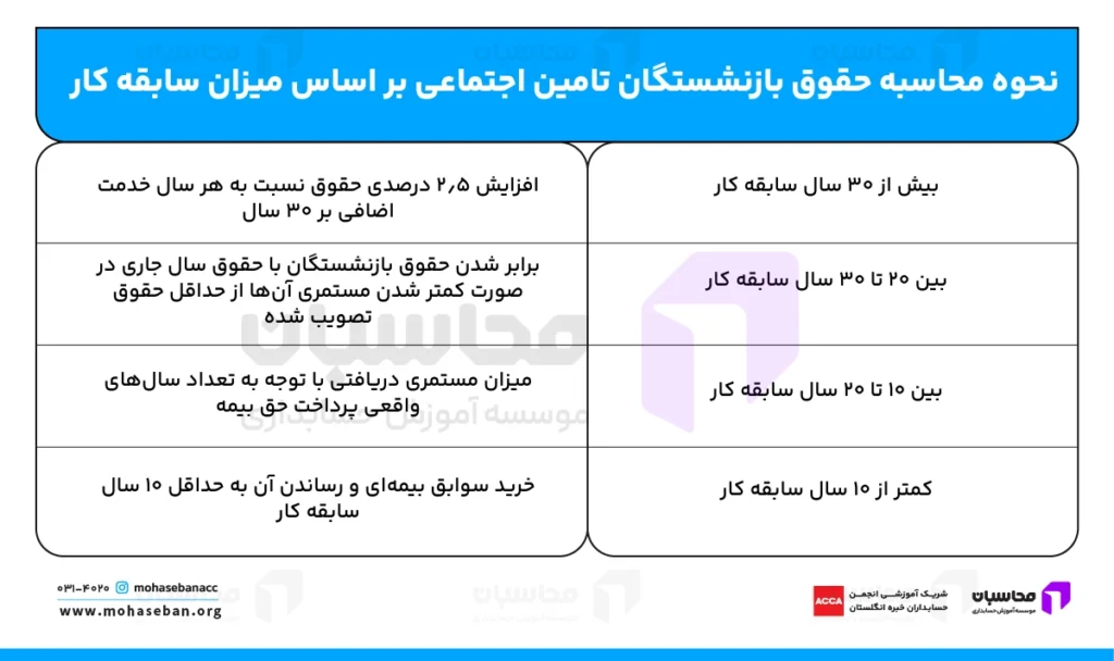 حقوق بازنشستگان 1405 تامین اجتماعی، کشوری و لشکری مشخص شد! 4 قانون محاسبه حقوق بازنشستگان تامین اجتماعی در سال ۱۴۰۵