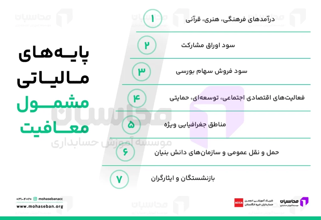 مالیات پایه سنوات