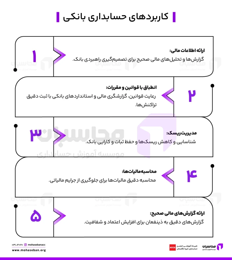 حسابداری بانکی چیست؟ کاربردها + آموزش ثبت 2 کاربردهای حسابداری بانکی