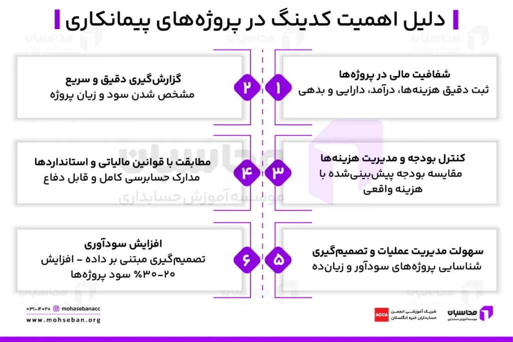 چرا کدینگ در حسابداری پیمانکاری اهمیت دارد؟