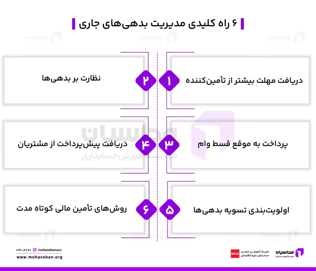 راه‌های مدیریت بدهی های جاری 