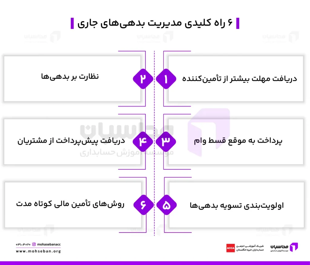 بدهی جاری چیست؟ انواع بدهی جاری در حسابداری 4 راههای مدیریت بدهی های جاری