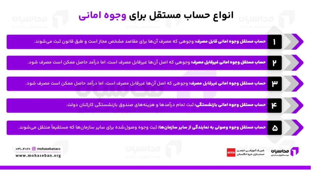 حساب مستقل برای وجوه امانی