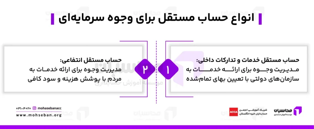 حساب مستقل برای وجوه سرمایه ای