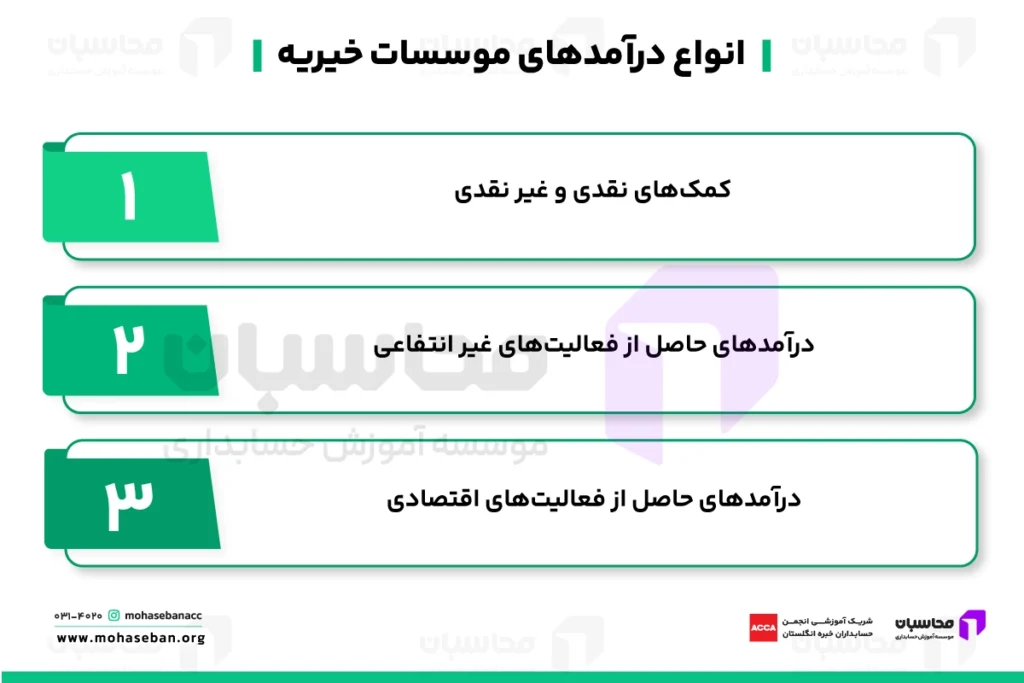 انواع درآمدهای موسسات خیریه
