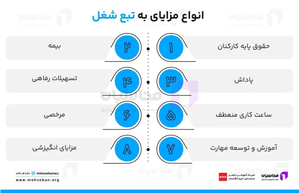 انواع حق شغل