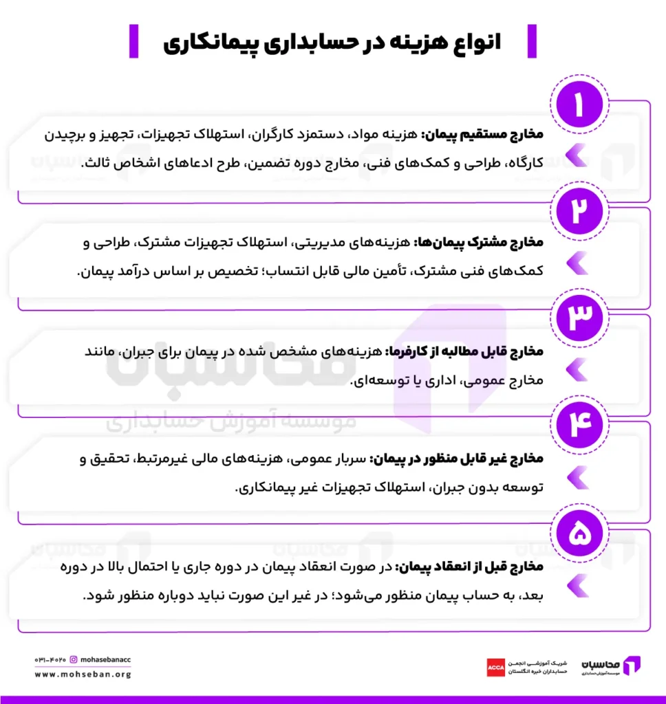 انواع هزینه ها در حسابداری پیمانکاری