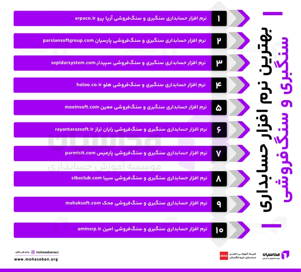 حسابداری سنگ؛ بهترین نرم افزار سنگ فروشی و سنگبری 4 بهترین نرم افزار حسابداری سنگبری و سنگ فروشی