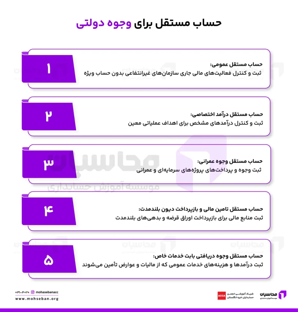 حساب مستقل برای وجوه دولتی