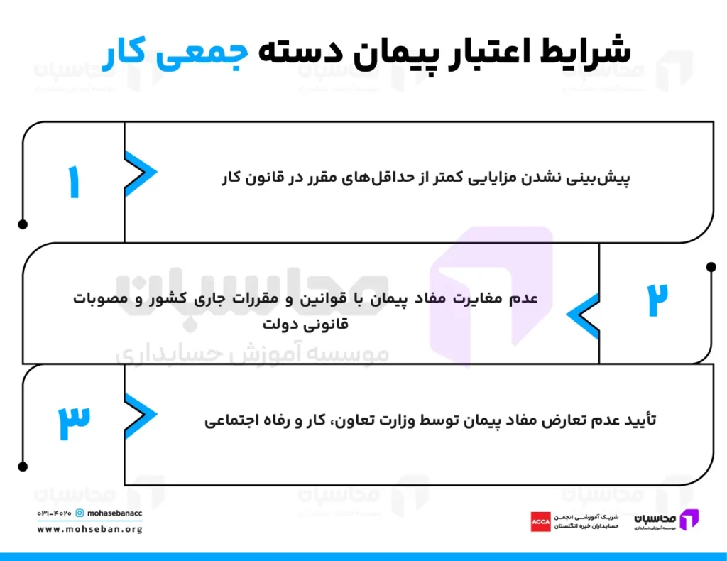شرایط پیمان دسته جمعی کار