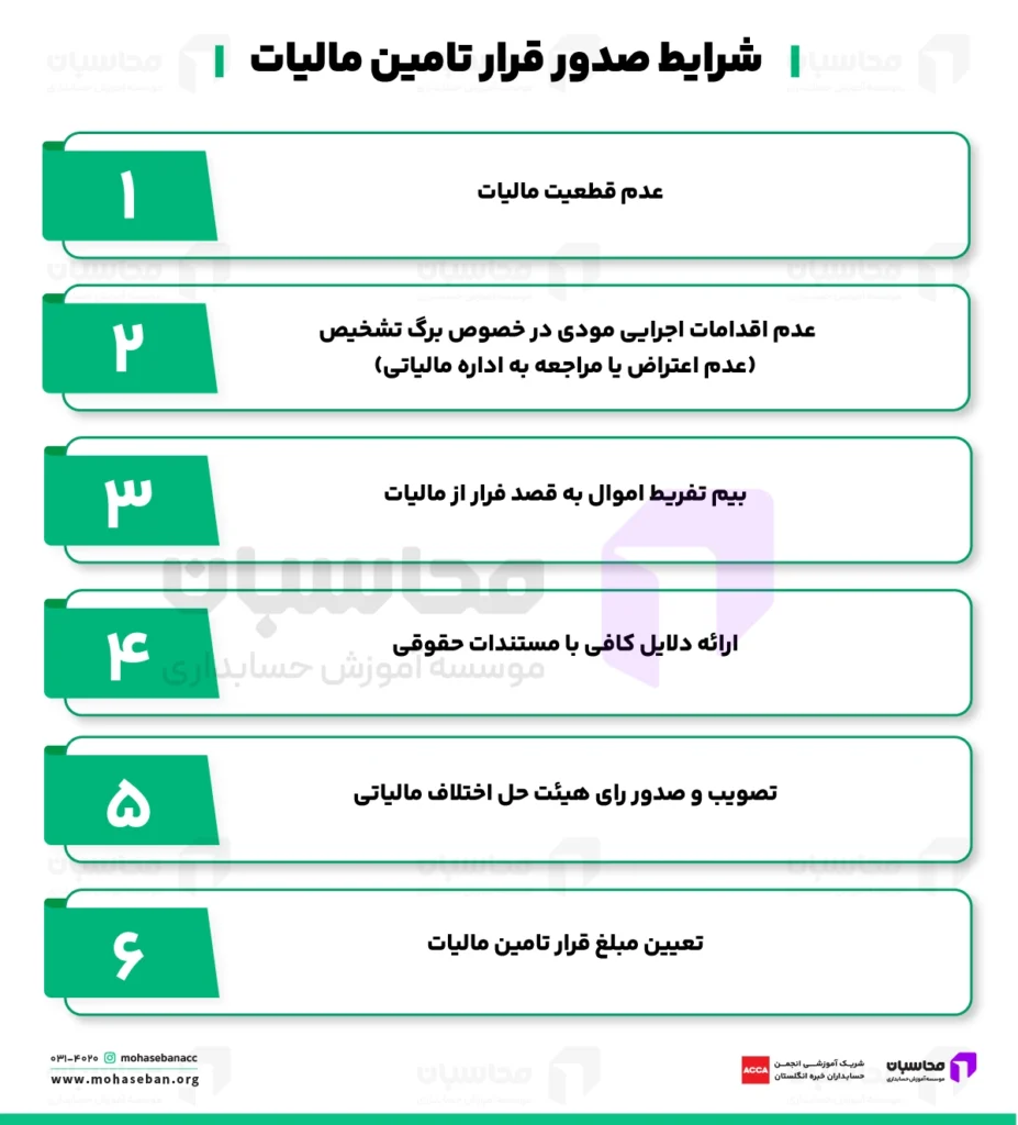 قرار تامین مالیات چیست؟ شرایط صدور + نحوه اعتراض به رای قرار تامین مالیاتی 2 شرایط صدور قرار تامین مالیات
