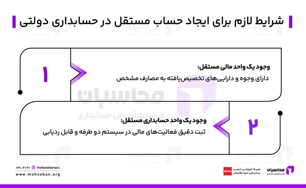 انواع حساب‌های مستقل در حسابداری دولتی