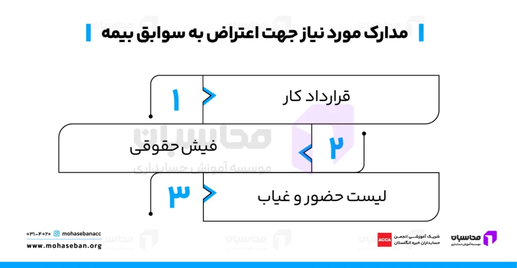 راهنمای اعتراض به سوابق بیمه تامین اجتماعی؛ مدارک لازم و نحوه پیگیری 4 مدارک لازم برای اعتراض به سوابق بیمه