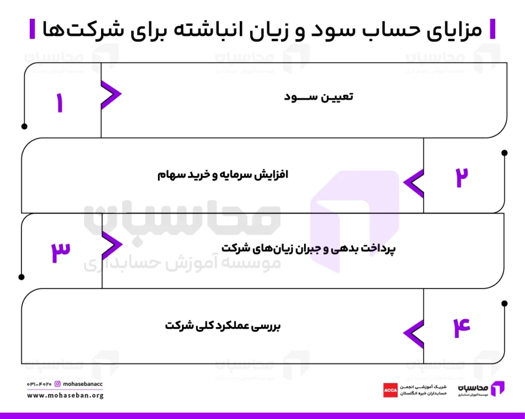 حساب سود و زیان انباشته چیست؟ فرمول و نحوه ثبت 3 کاربرد حساب سود و زیان انباشته