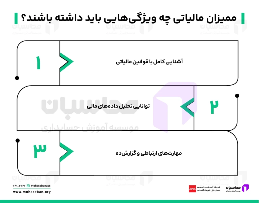 ممیز مالیاتی کیست؟ وظایف اصلی، ویژگی ها و عناوین شغلی 2 ویژگیهای ممیزان مالیاتی چیست؟