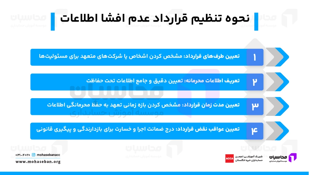 نحوه تنظیم قرارداد عدم افشا اطلاعات
