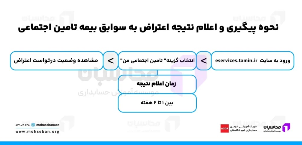 پیگیری و اعلام نتیجه نهایی اعتراض به سوابق بیمه تامین اجتماعی