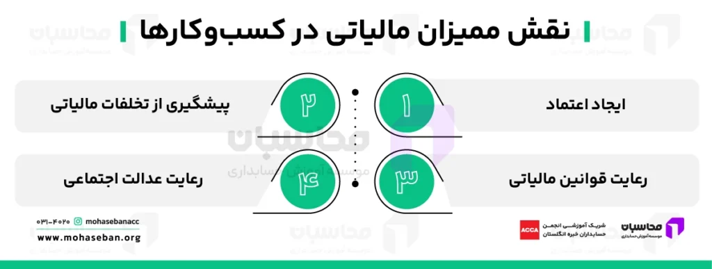 ممیز مالیاتی کیست؟ وظایف اصلی، ویژگی ها و عناوین شغلی 3 اهمیت ممیز مالیاتی