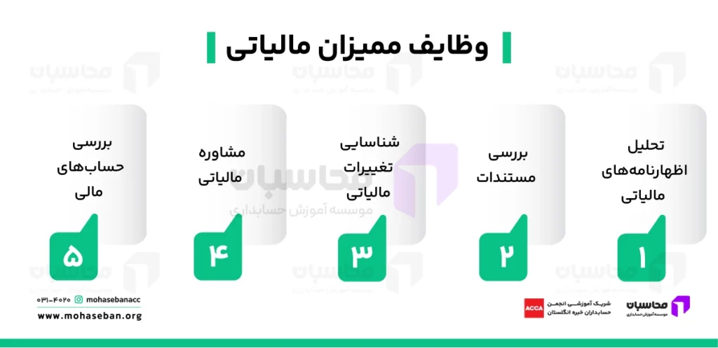 ممیز مالیاتی کیست؟ وظایف اصلی، ویژگی ها و عناوین شغلی 4 ممیز مالیاتی چه وظایفی دارد؟
