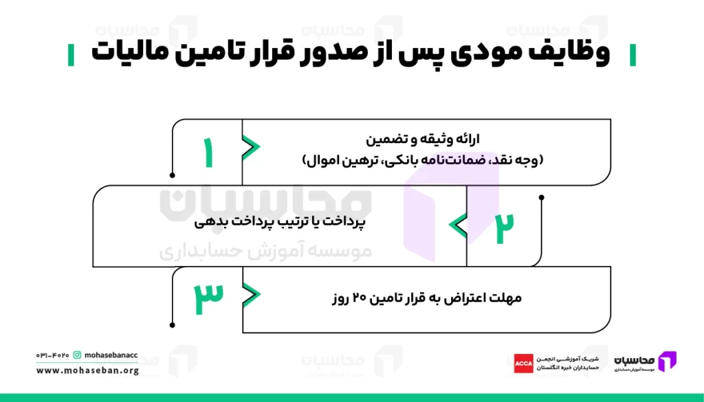 قرار تامین مالیات چیست؟ شرایط صدور + نحوه اعتراض به رای قرار تامین مالیاتی 3 وظایف مودی پس از صدور قرار تامین مالیات