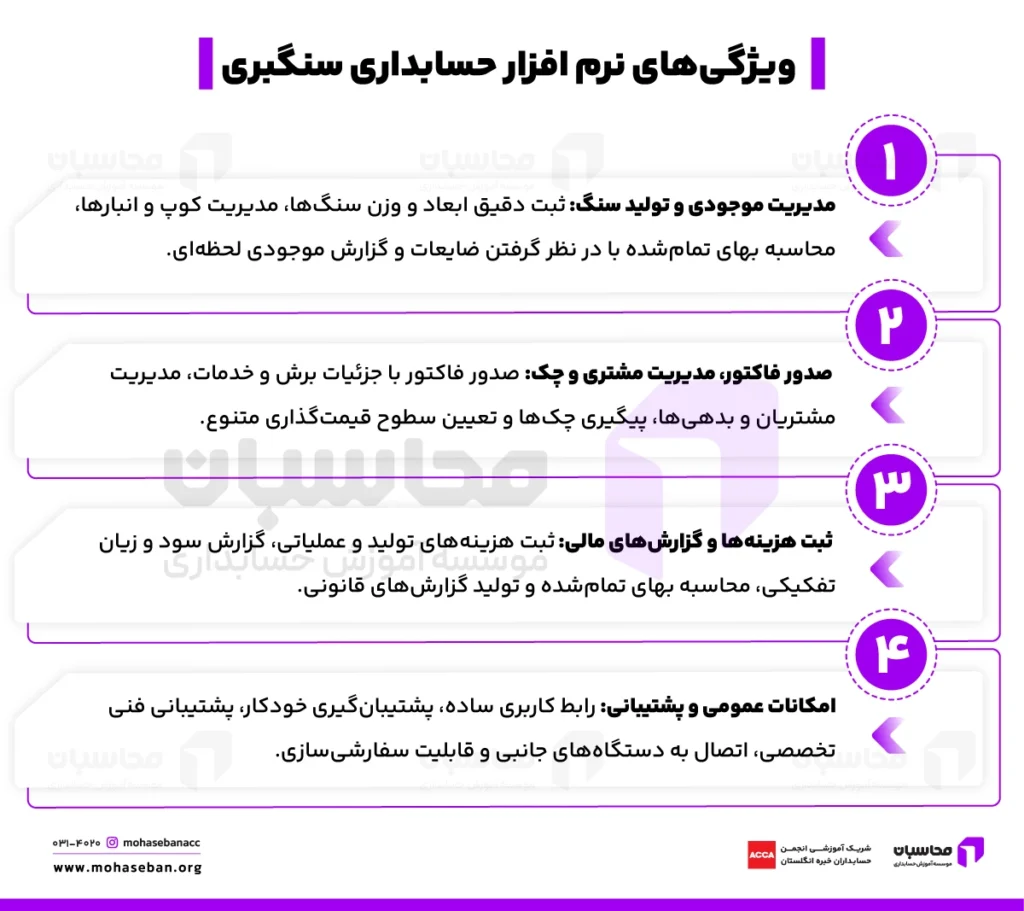 حسابداری سنگ؛ بهترین نرم افزار سنگ فروشی و سنگبری 3 ویژگی نرم افزار حسابداری سنگبری
