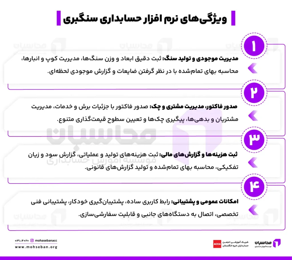 ویژگی نرم افزار حسابداری سنگبری 