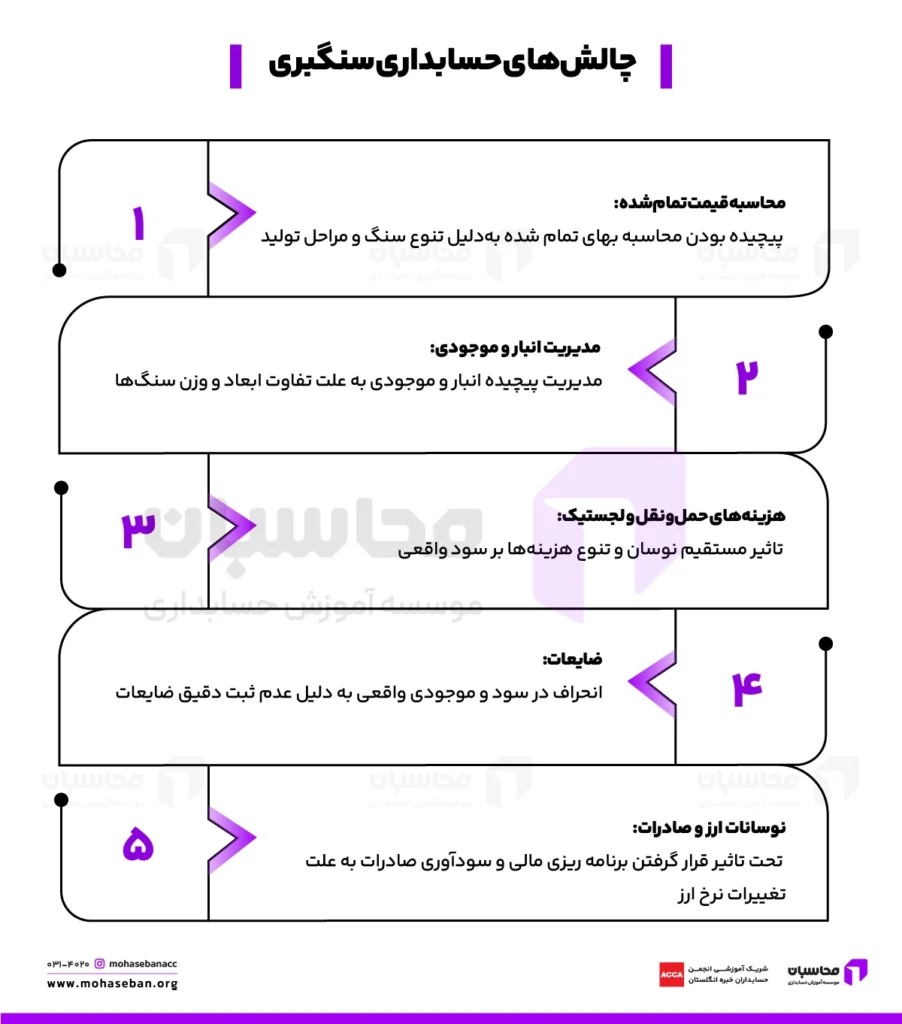 حسابداری سنگ؛ بهترین نرم افزار سنگ فروشی و سنگبری 2 چالش های حسابداری در صنعت سنگ