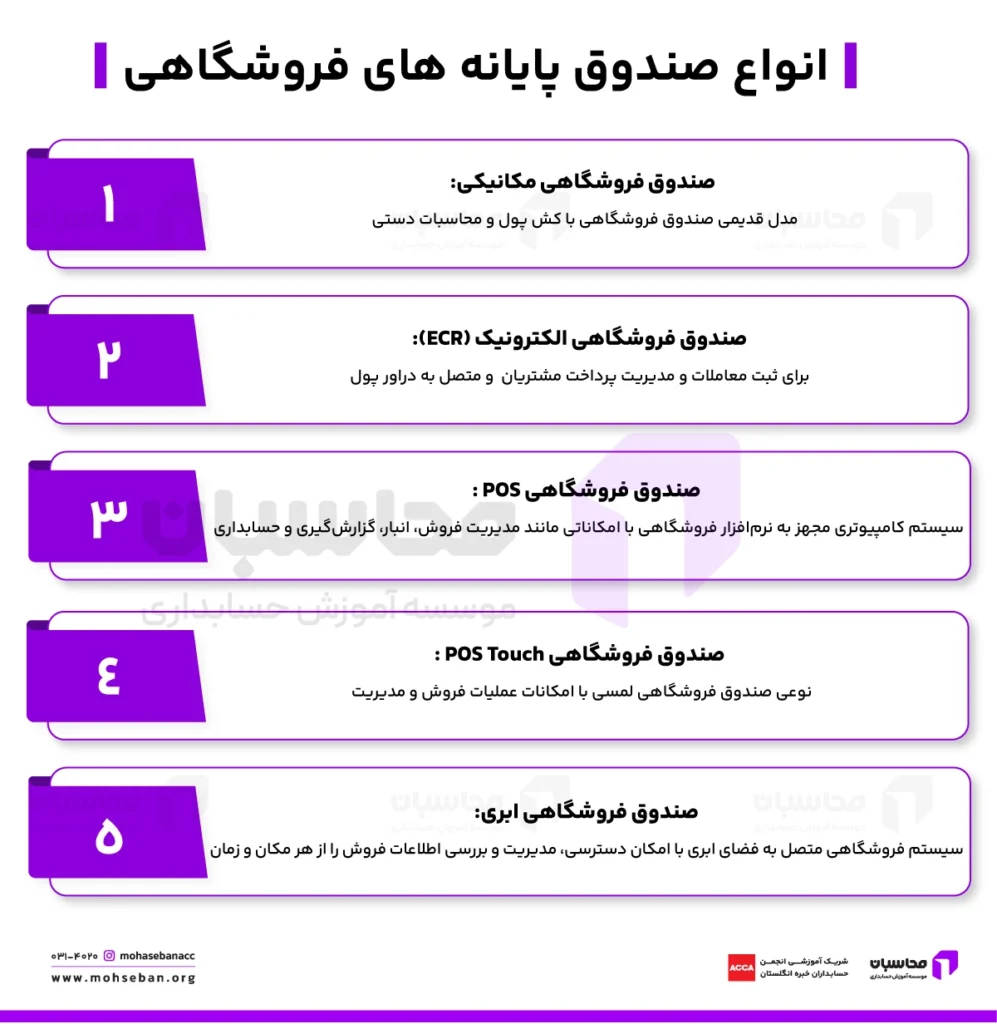 صندوق فروشگاهی یا صندوق مکانیزه فروش چیست؟