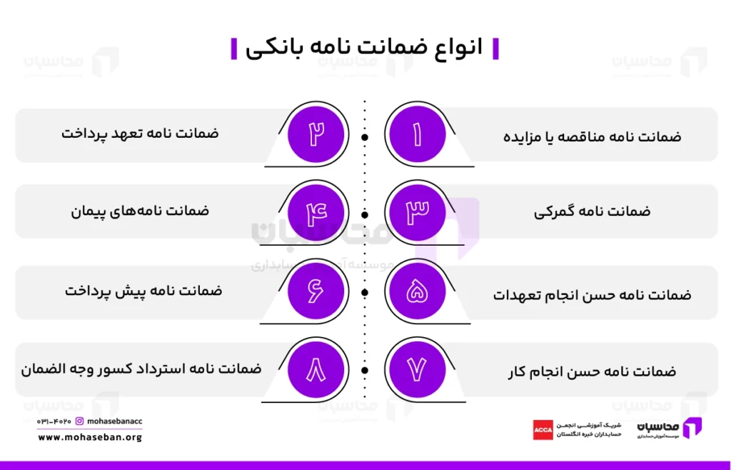 انواع ضمانت نامه بانکی