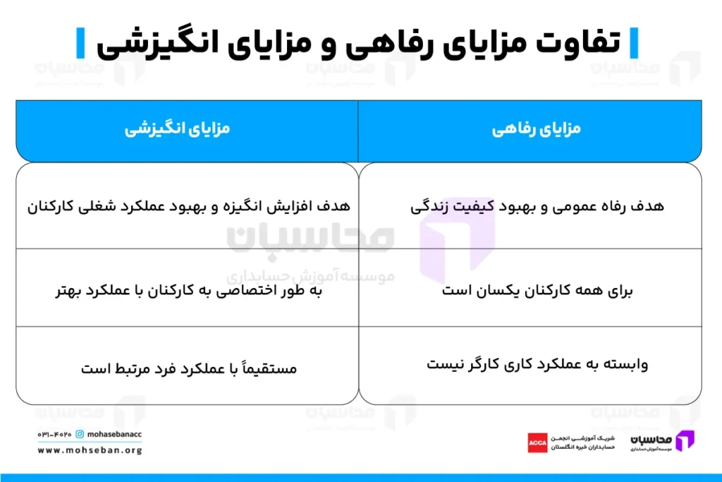تفاوت مزایای رفاهی و مزایای انگیزشی 