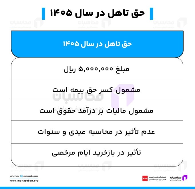 حق تاهل ۱۴۰۵