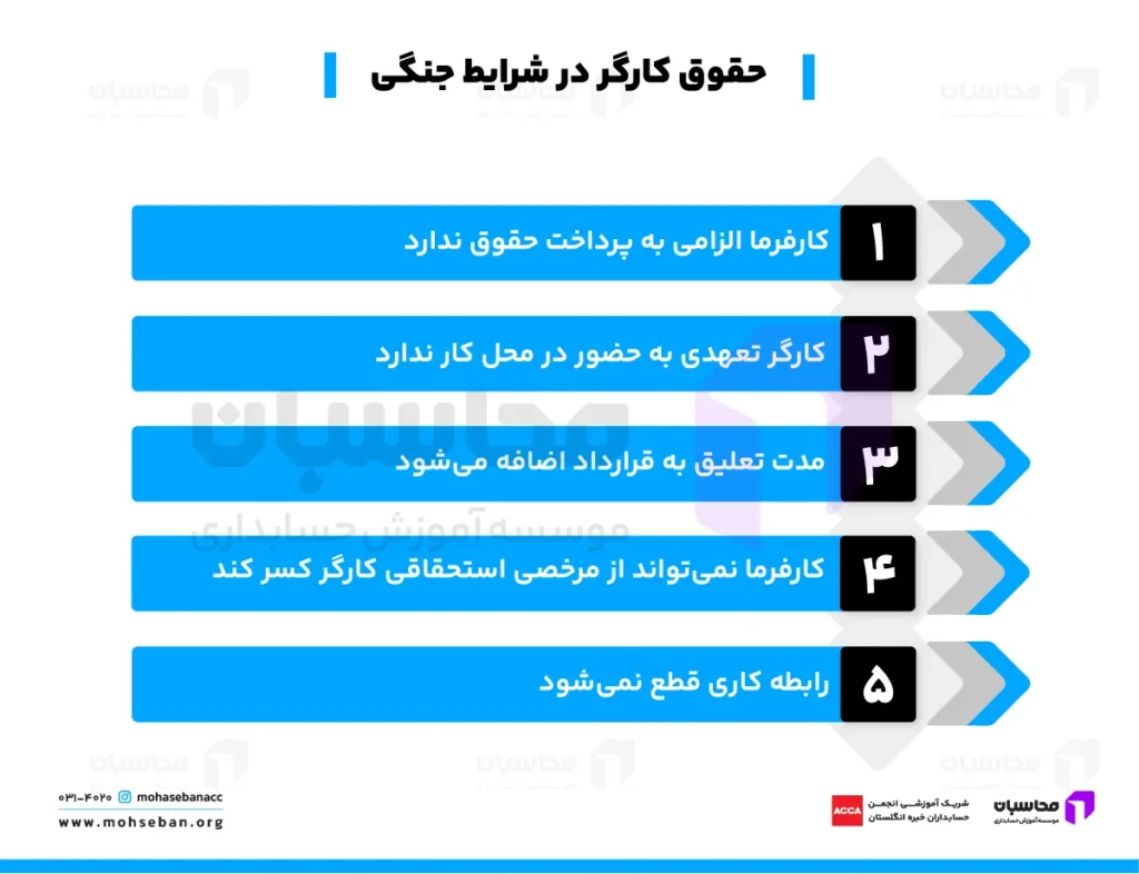 نحوه محاسبه حقوق در شرایط جنگ چگونه است؟ 2 محاسبه حقوق در شرایط جنگ چگونه است؟