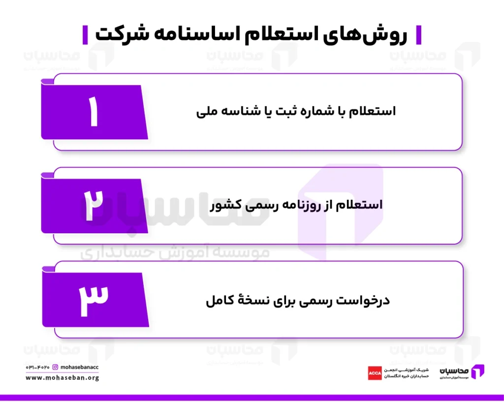 اساسنامه شرکت ها؛ روش استعلام + Pdf نمونه اساسنامه 3 روشهای استعلام اساسنامه شرکت