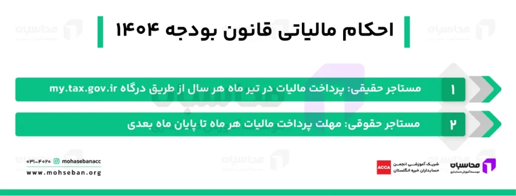 مالیات اجاره دست دوم؛ مشمولان و مهلت پرداخت مالیات اجاره ملک 2 زمان و نحوه پرداخت مالیات