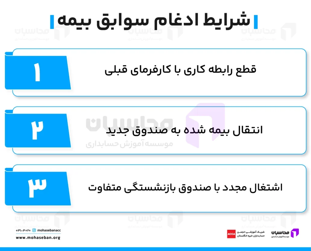 شرایط ادغام سوابق بیمه ۱۴۰۵