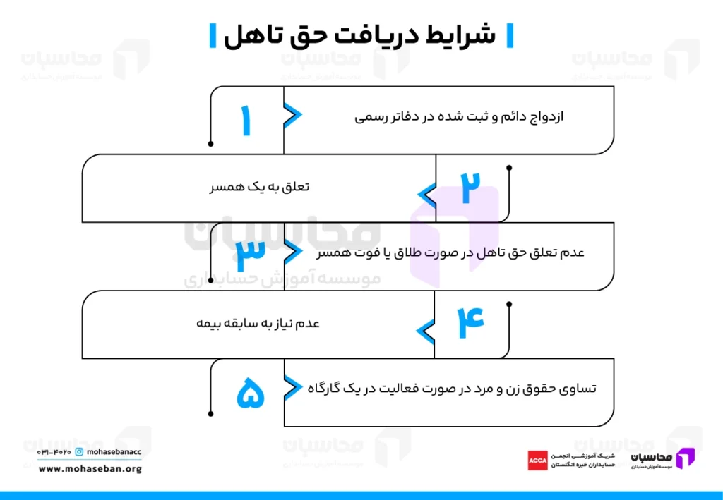 حق تاهل به چه کسانی تعلق می‌گیرد؟