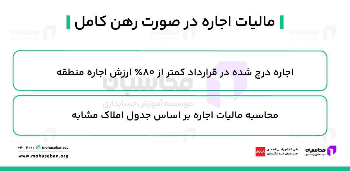 مالیات اجاره دست دوم؛ مشمولان و مهلت پرداخت مالیات اجاره ملک 3 مالیات اجاره در صورت رهن کامل