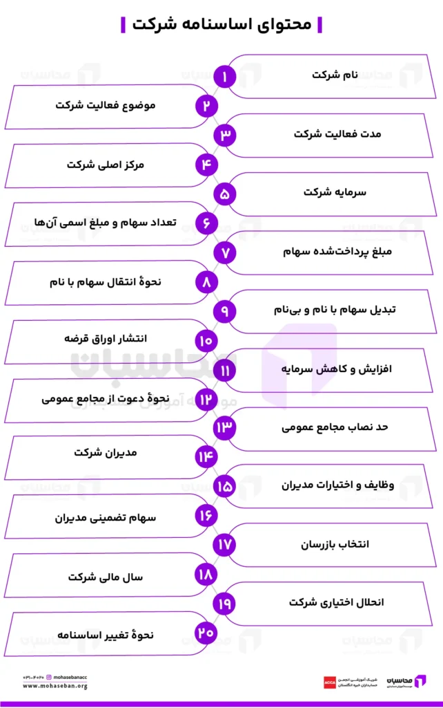 اساسنامه شرکت ها؛ روش استعلام + Pdf نمونه اساسنامه 2 محتوای اساسنامه شرکت