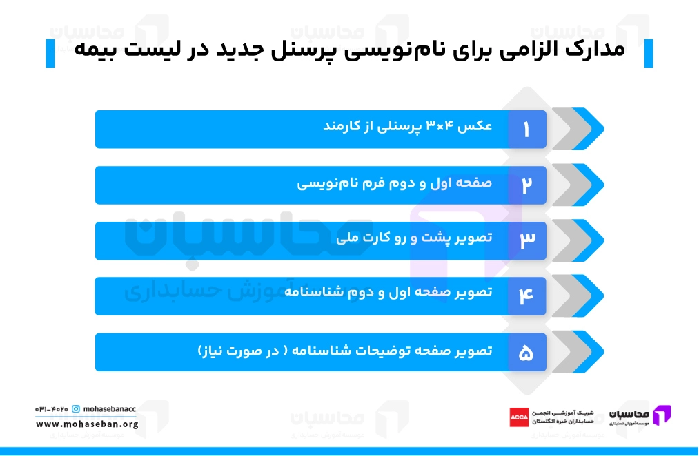 نحوه معرفی کارمند جدید به لیست بیمه + نمونه متن نامه 2 مدارک مورد نیاز جهت نامنویسی کارمند جدید توسط کارفرما