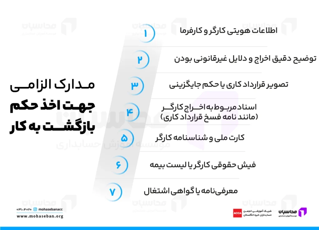 اطلاعات و مدارک مورد نیاز جهت ثبت شکایت